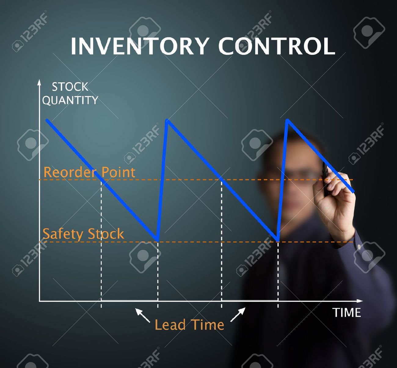 Inventory Control